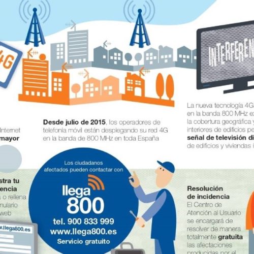 O novo 4G chega a Oia