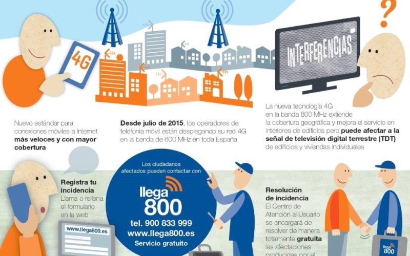 O novo 4G chega a Oia