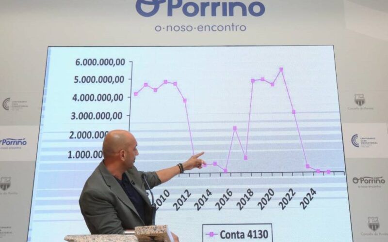 As contas do Porriño, saneadas en canto a facturas pendentes de pago